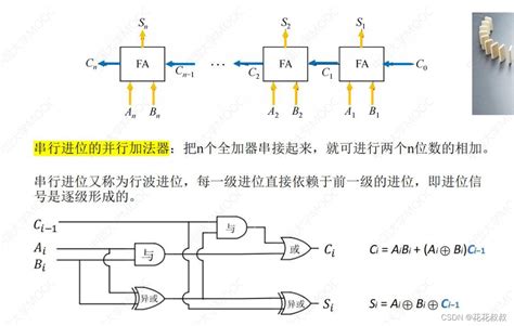 全家法器|全加法器的工作原理和电路解析–电路图–电子工程世界